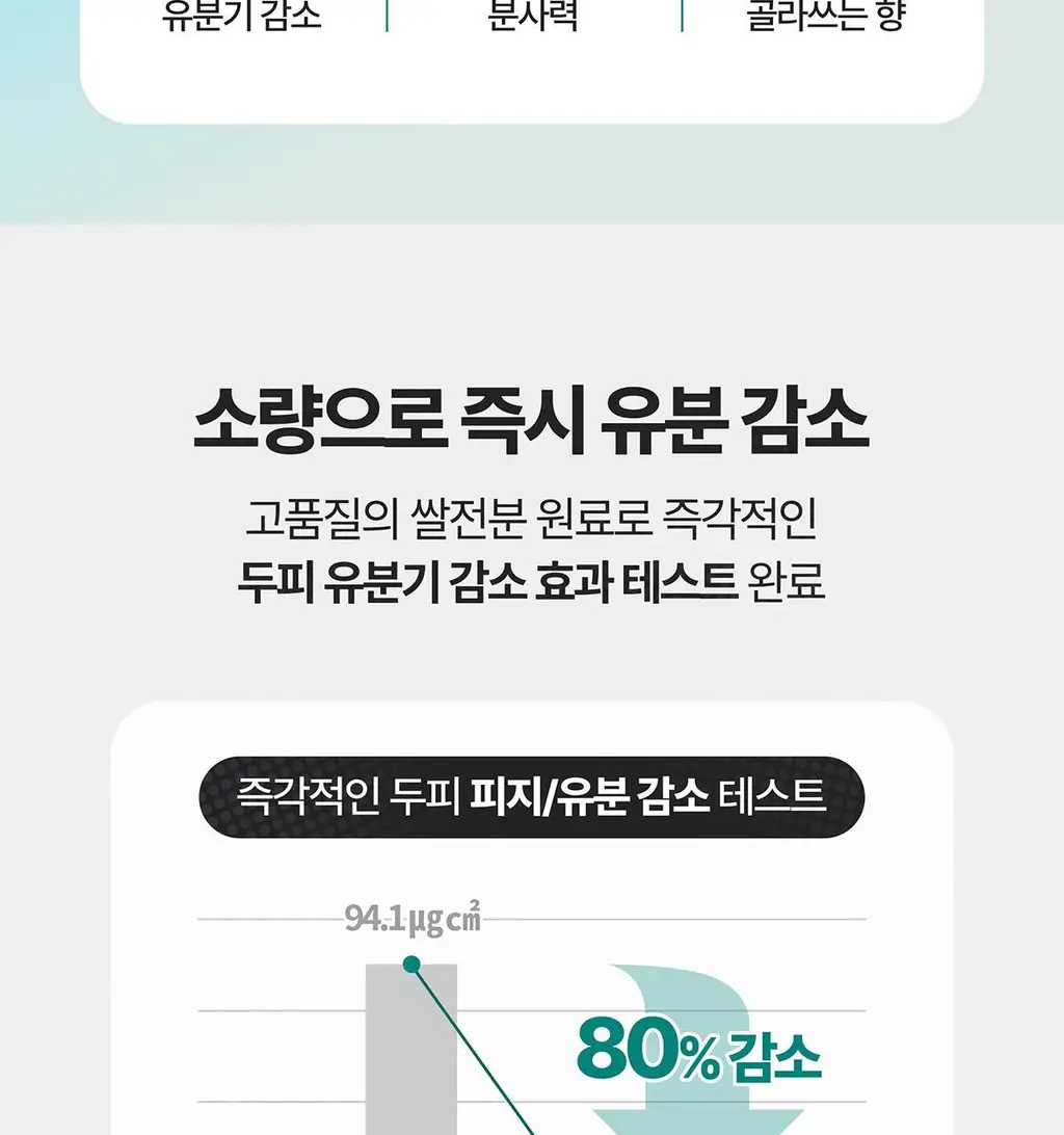 [유분순삭/뽀송] 바티스트 드라이샴푸 50ml/200ml 14종 택 1 상세페이지 15